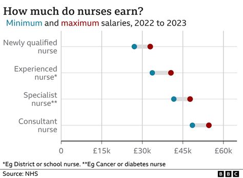 83 per hour, while 16-17-year-olds will be paid a minimum of 4. . Nhs overtime pay rates 2022
